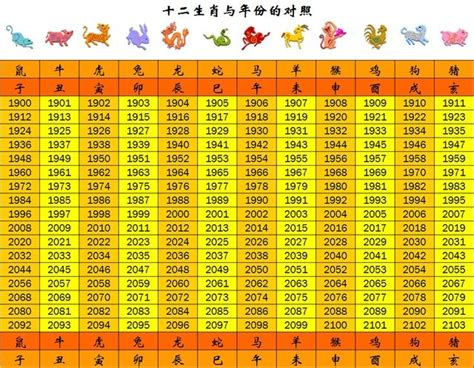 12 生肖年份|十二生肖年份查詢，十二屬相與年份對照表